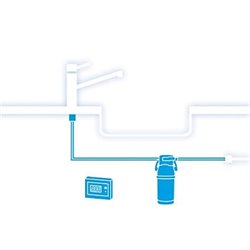 Brita - Pack Active On Line