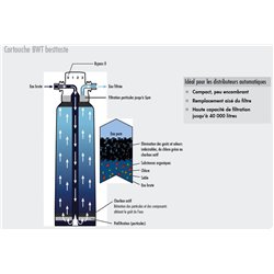 CARTOUCHE FILTRANTE POUR OPTIMISATION DE L'EAU BWT BESTTASTE X
